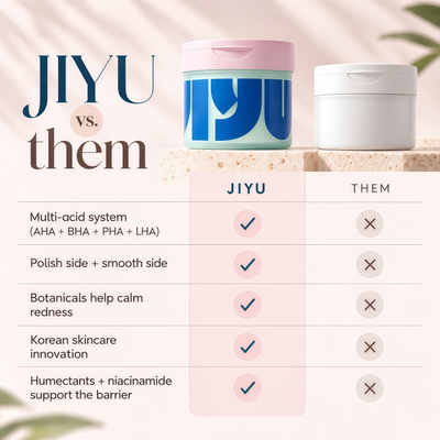 JIYU Cleansing Polish Pads - Korean Skincare for Clogged Pores, Breakouts & Uneven Skin Texture - Face Exfoliating Pads with Glycolic Acid (AHA), Salicylic Acid (BHA) & Niacinamide - 60 Count